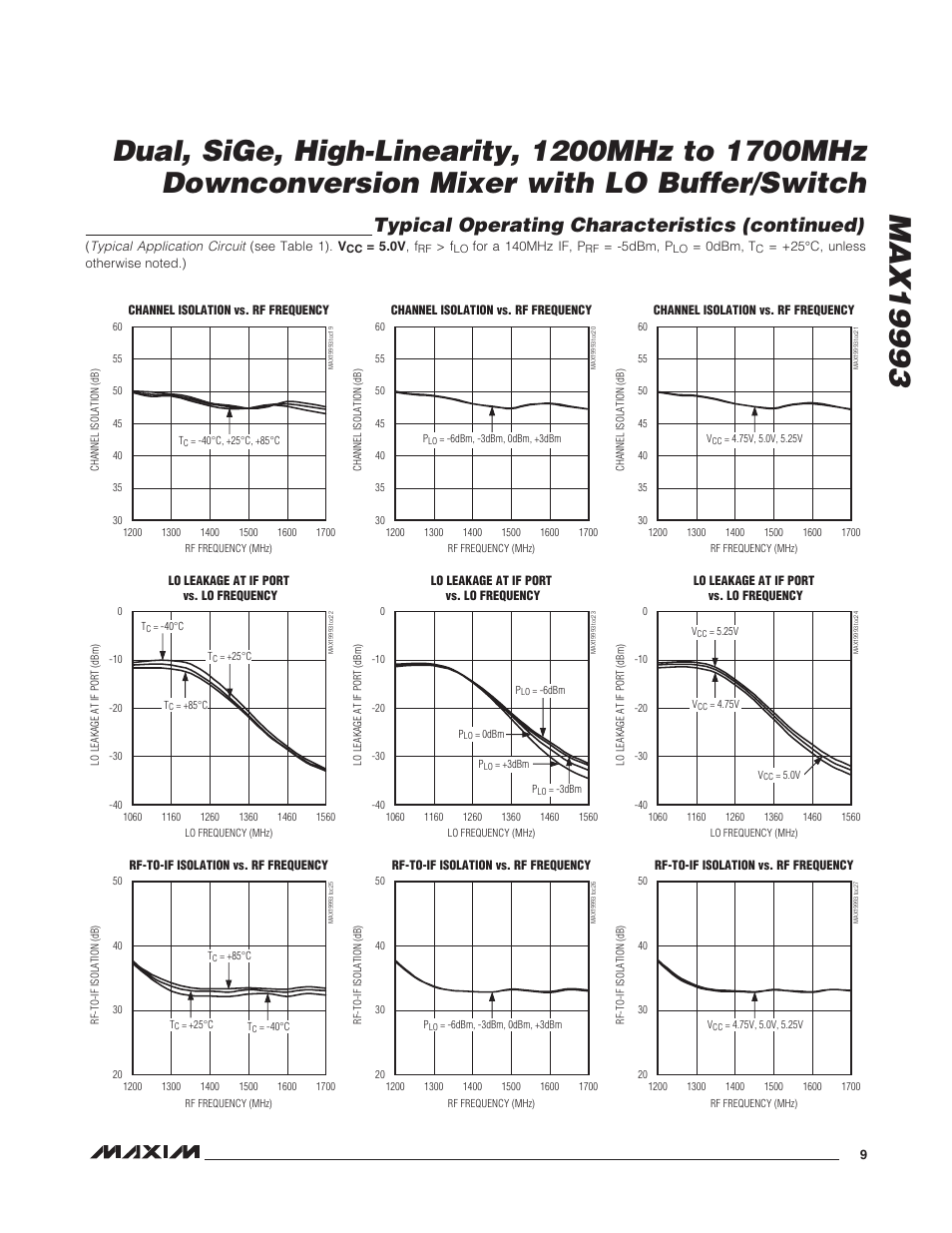Typical operating characteristics (continued) | Rainbow Electronics MAX19993 User Manual | Page 9 / 23
