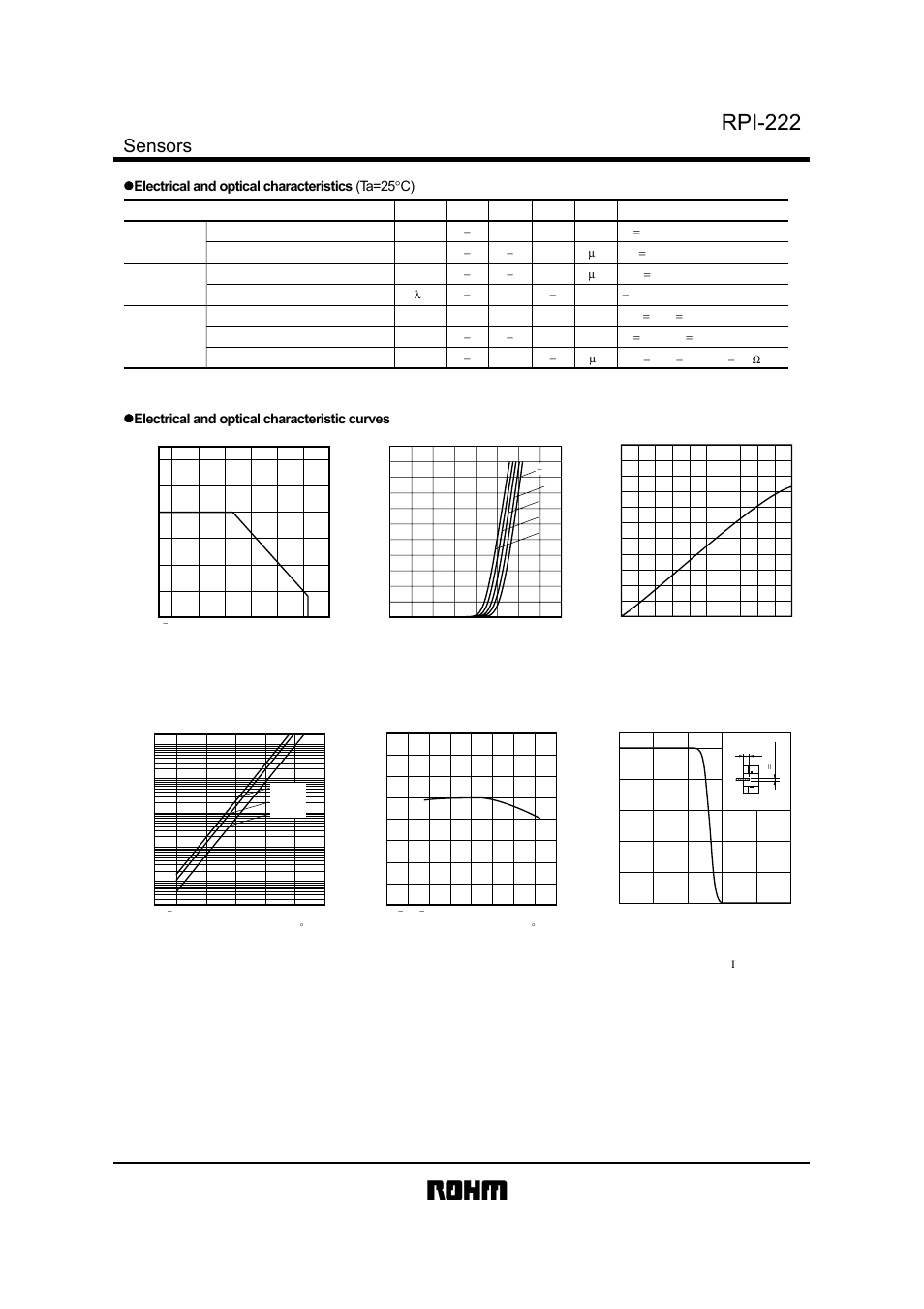 Rpi-222, Sensors, Electrical and optical characteristics (ta=25 °c) | Electrical and optical characteristic curves | Rainbow Electronics RPI-222 User Manual | Page 2 / 3