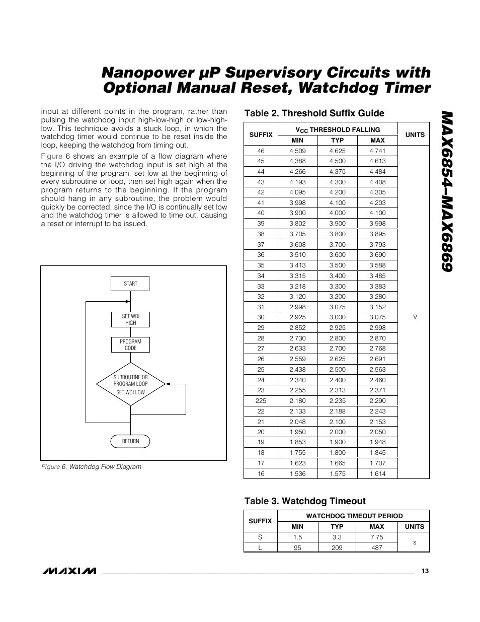Table 2. threshold suffix guide, Table 3. watchdog timeout | Rainbow Electronics MAX6869 User Manual | Page 13 / 17