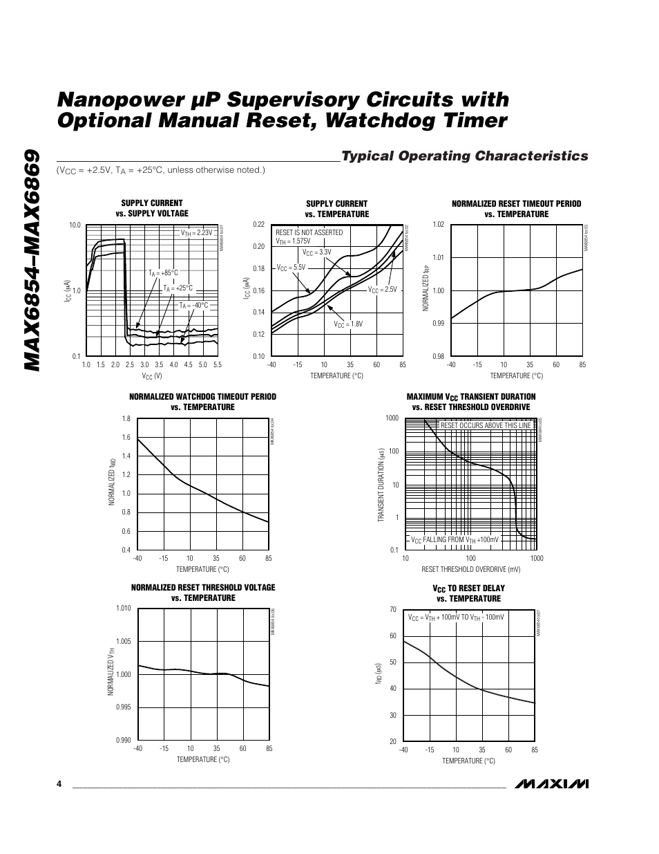Typical operating characteristics | Rainbow Electronics MAX6869 User Manual | Page 4 / 17
