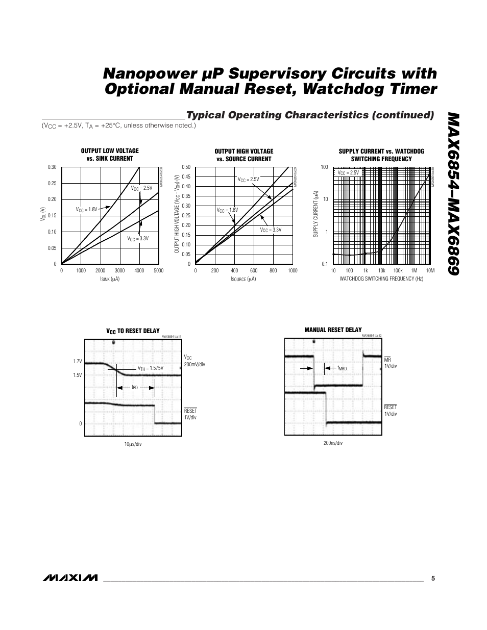 Typical operating characteristics (continued) | Rainbow Electronics MAX6869 User Manual | Page 5 / 17