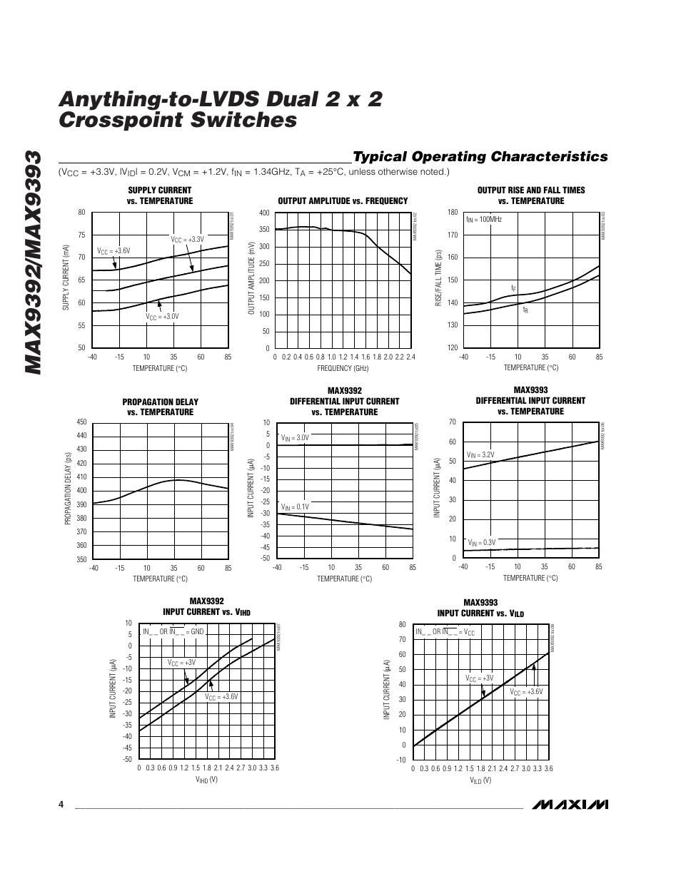 Typical operating characteristics | Rainbow Electronics MAX9393 User Manual | Page 4 / 14