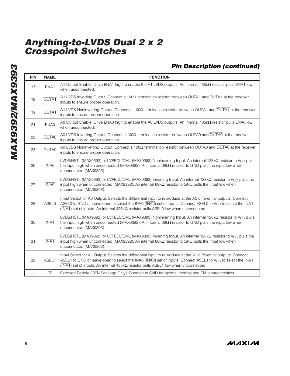Pin description (continued) | Rainbow Electronics MAX9393 User Manual | Page 6 / 14