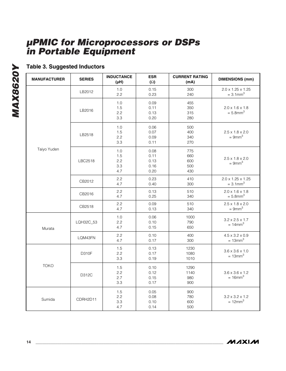 Table 3. suggested inductors | Rainbow Electronics MAX8620 User Manual | Page 14 / 18