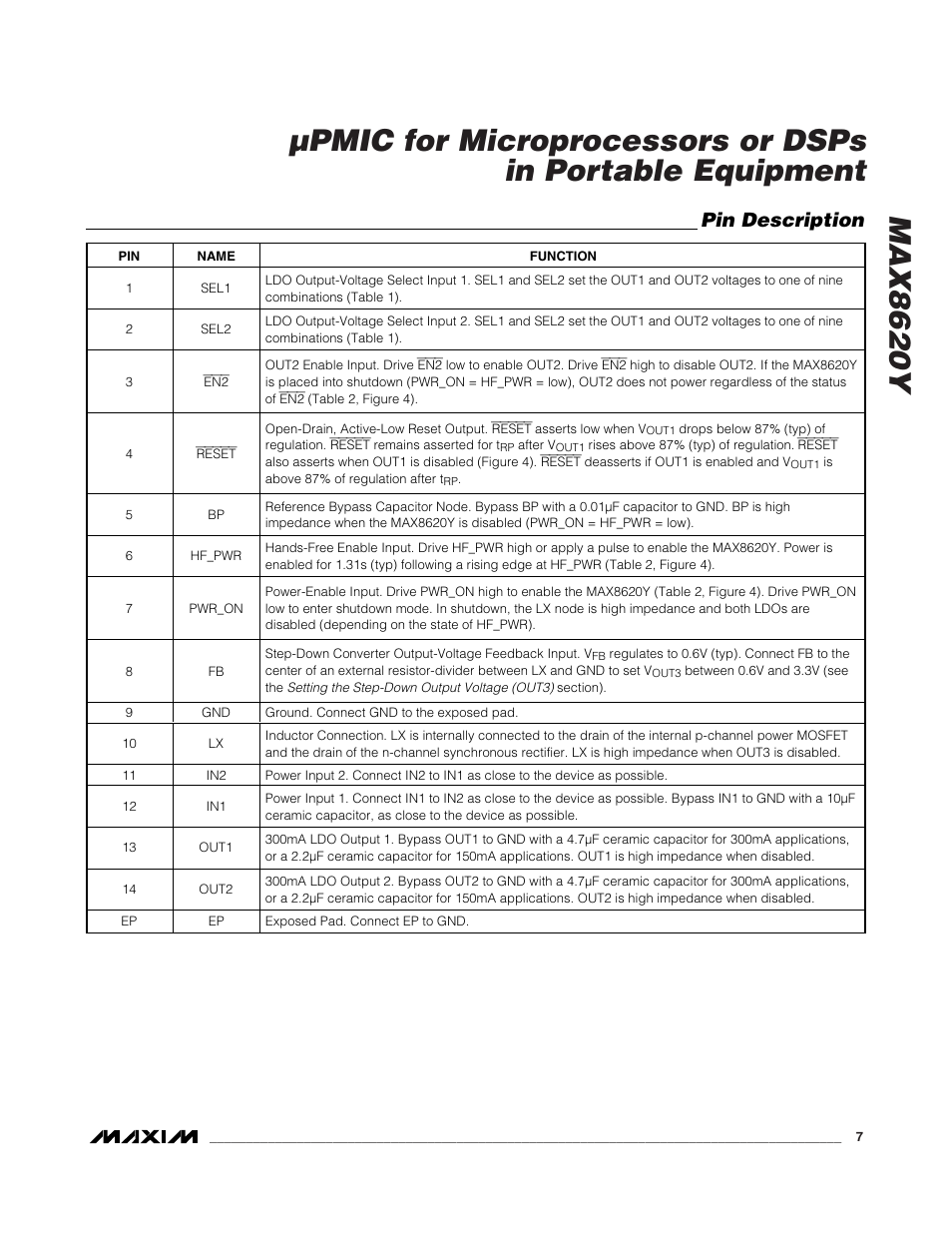Pin description | Rainbow Electronics MAX8620 User Manual | Page 7 / 18