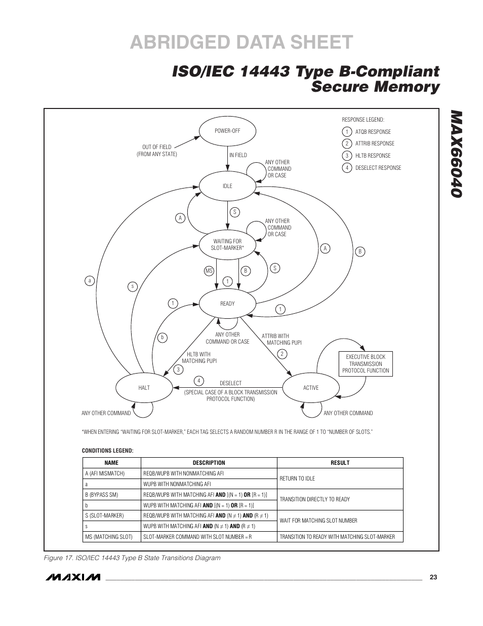 Abridged data sheet | Rainbow Electronics MAX66040 User Manual | Page 14 / 25