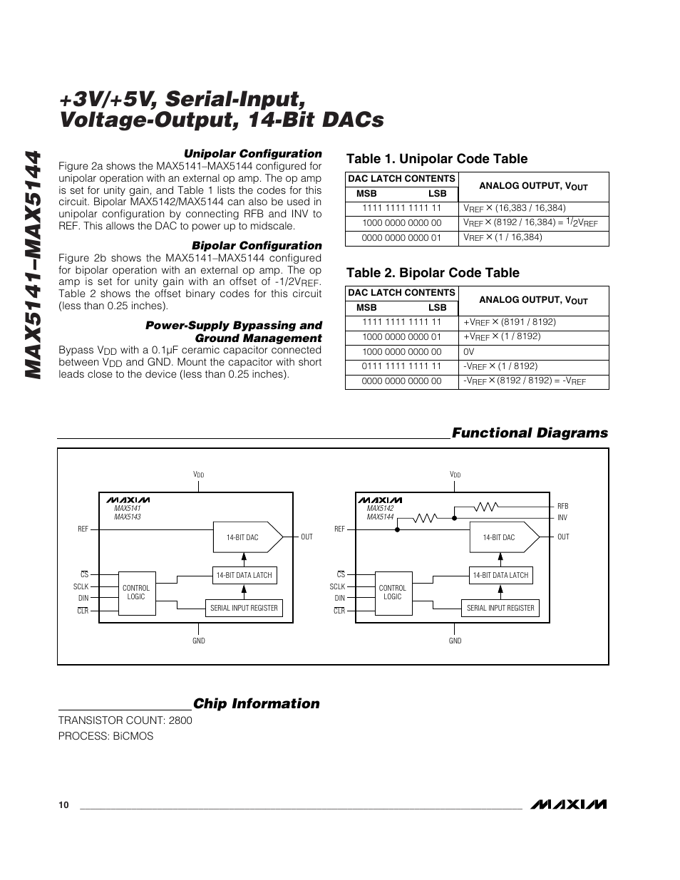 Chip information, Functional diagrams | Rainbow Electronics MAX5144 User Manual | Page 10 / 12