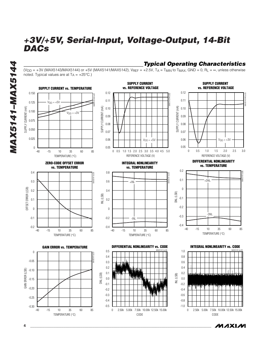 Typical operating characteristics | Rainbow Electronics MAX5144 User Manual | Page 4 / 12