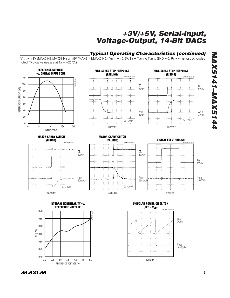 Typical operating characteristics (continued) | Rainbow Electronics MAX5144 User Manual | Page 5 / 12