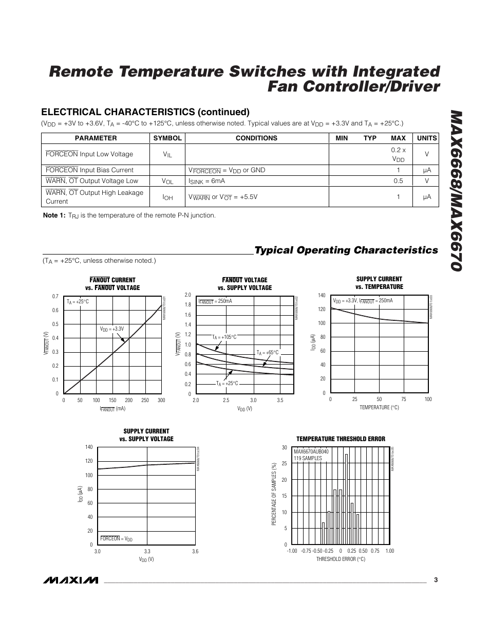 Typical operating characteristics, Electrical characteristics (continued) | Rainbow Electronics MAX6670 User Manual | Page 3 / 8