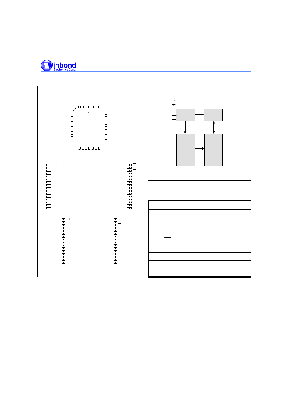 Pin configurations, Block diagram, Pin description | Power supply gnd ground nc no connection | Rainbow Electronics W29EE512 User Manual | Page 2 / 21