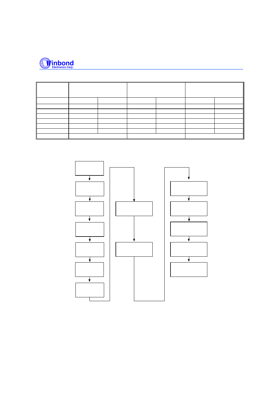 Command codes for product identification, Software product identification acquisition flow | Rainbow Electronics W29EE512 User Manual | Page 8 / 21