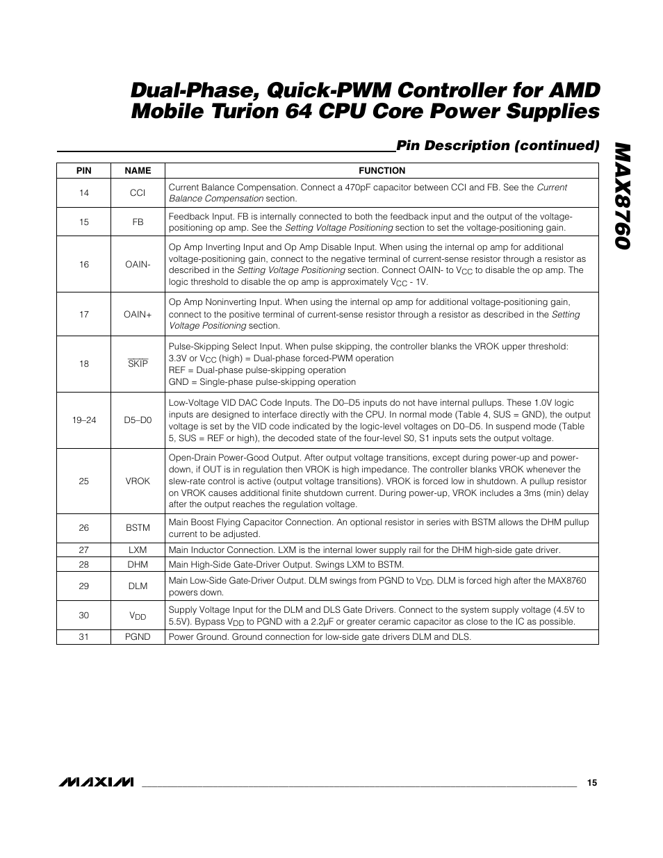 Pin description (continued) | Rainbow Electronics MAX8760 User Manual | Page 15 / 39