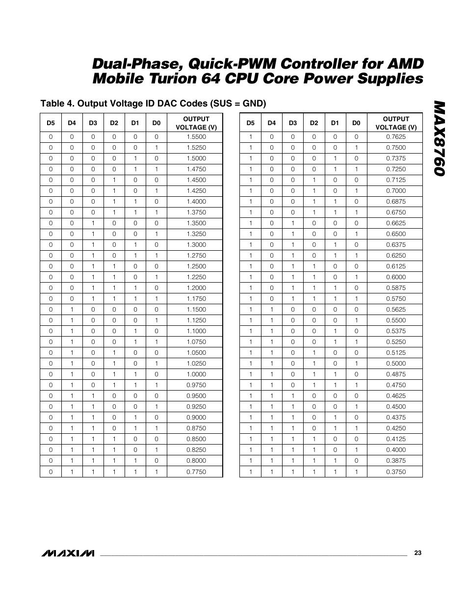 Table 4. output voltage id dac codes (sus = gnd) | Rainbow Electronics MAX8760 User Manual | Page 23 / 39