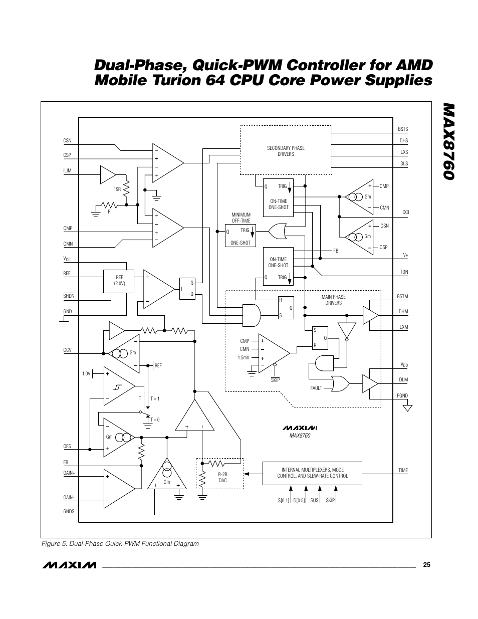 Rainbow Electronics MAX8760 User Manual | Page 25 / 39