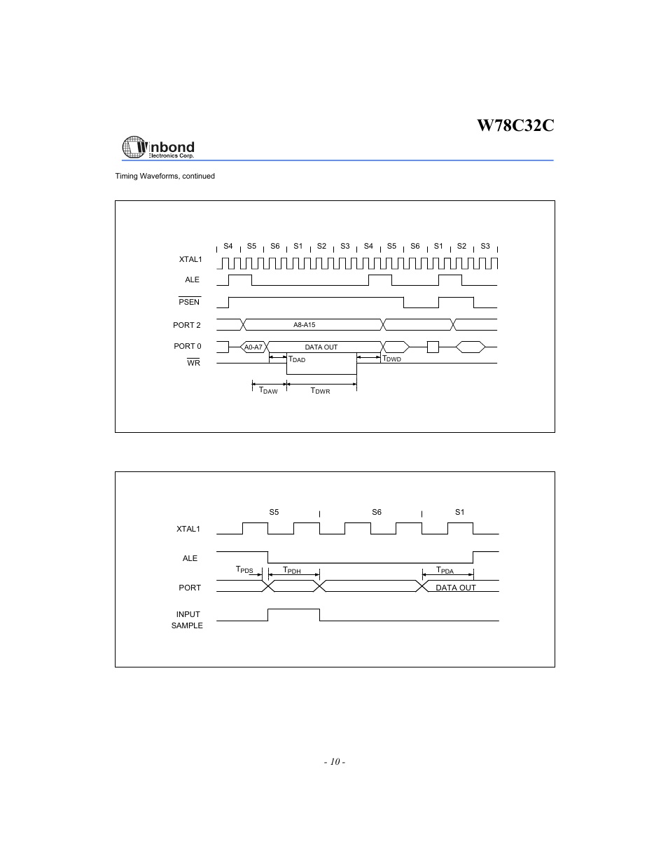W78c32c, Data write cycle, Port access cycle | Rainbow Electronics W78C32C User Manual | Page 10 / 14