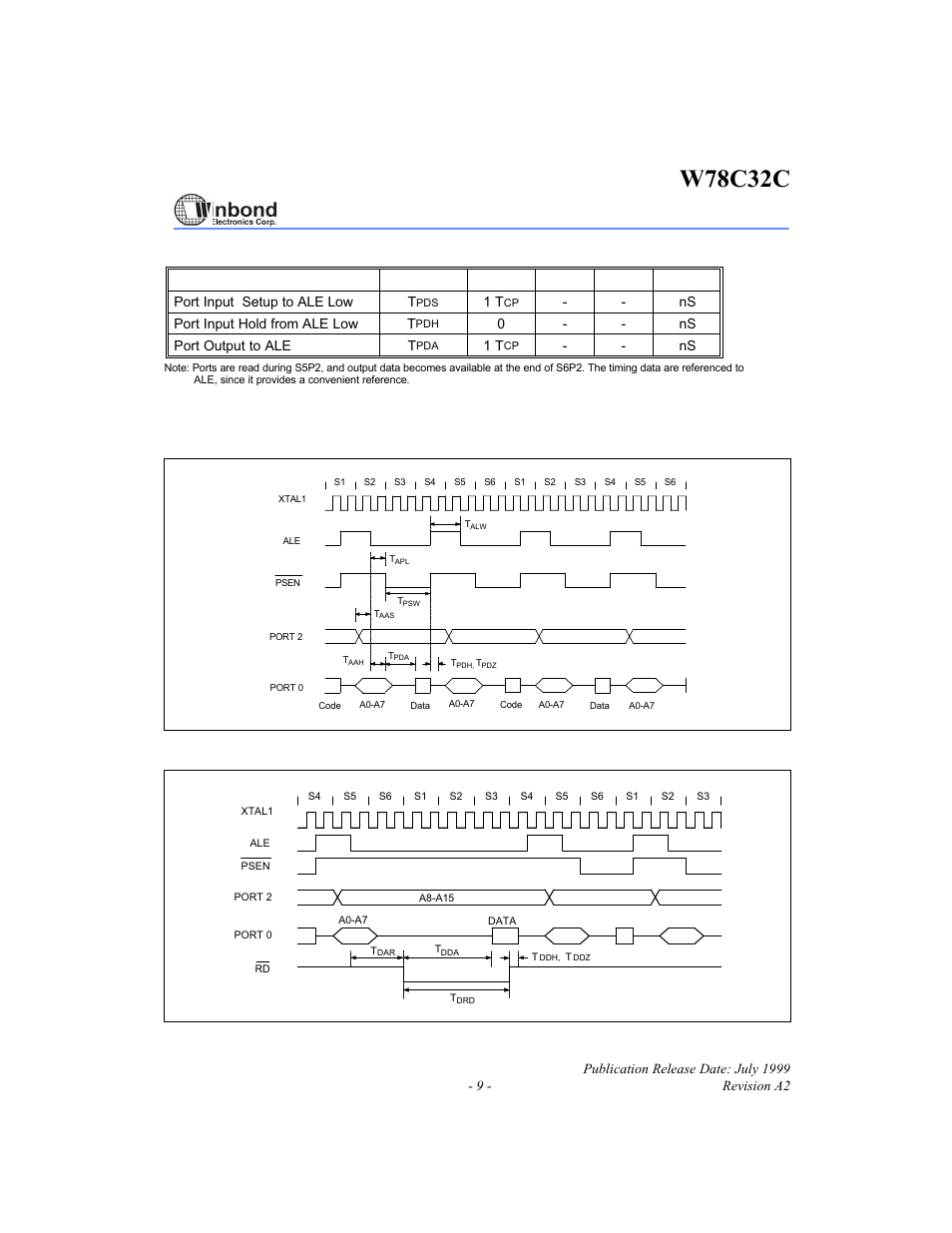 W78c32c, Timing waveforms, Port access cycle | Program fetch cycle, Data read cycle | Rainbow Electronics W78C32C User Manual | Page 9 / 14