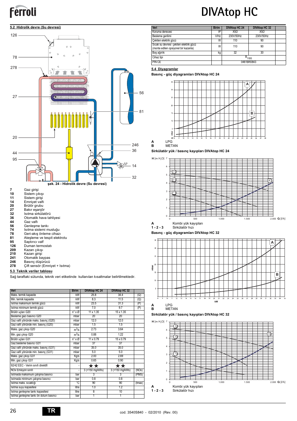 Divatop hc, 26 tr | FERROLI Divatop H C User Manual | Page 26 / 72