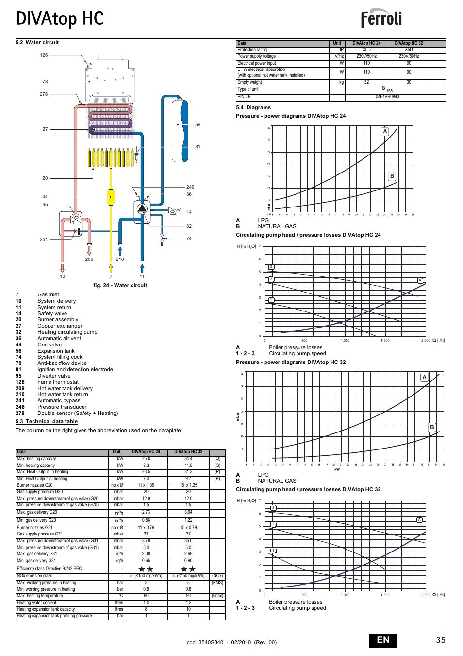 Divatop hc, 35 en | FERROLI Divatop H C User Manual | Page 35 / 72