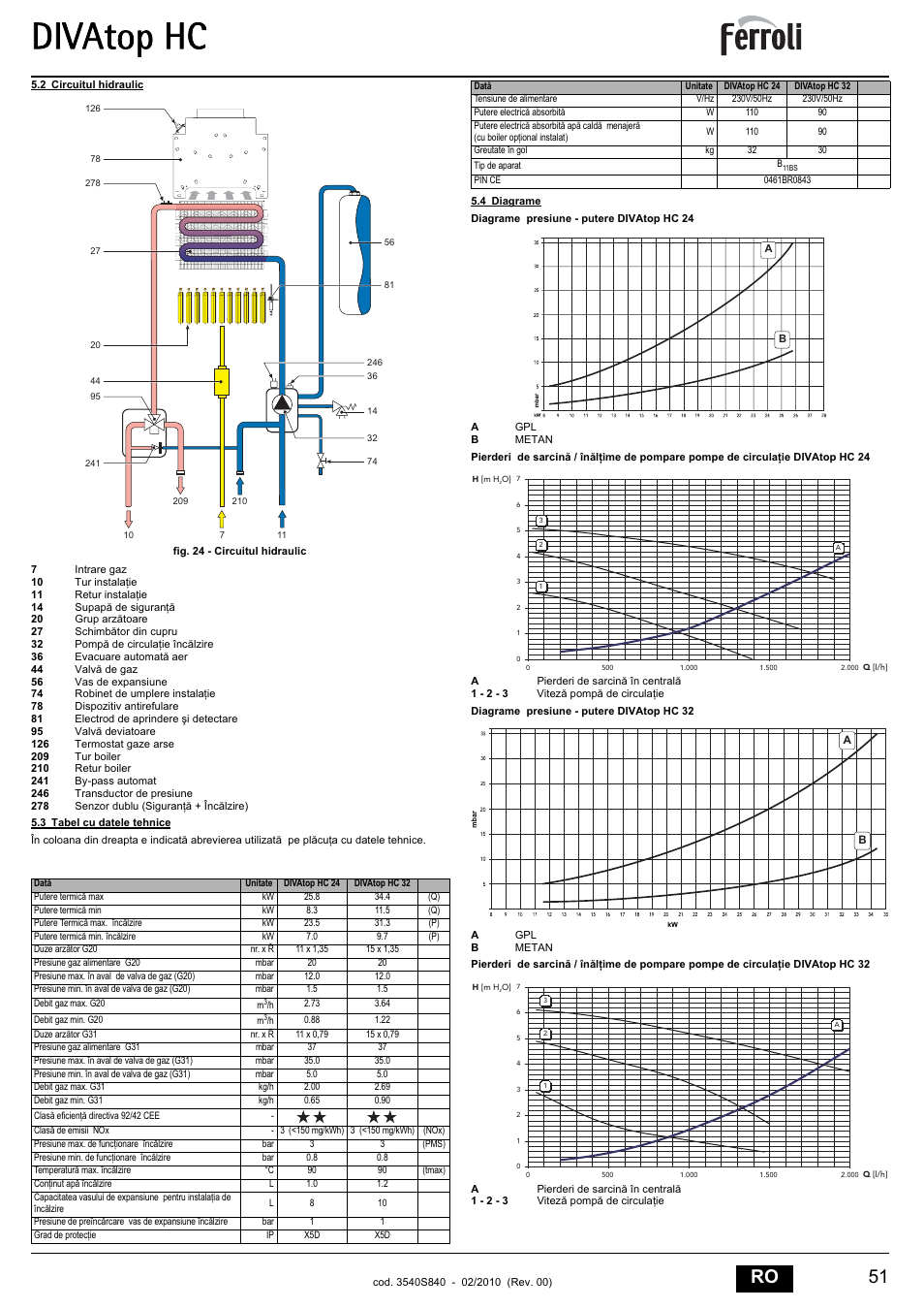 Divatop hc, 51 ro | FERROLI Divatop H C User Manual | Page 51 / 72