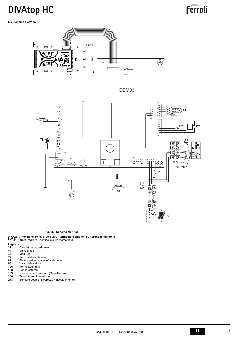 Divatop hc, Dbm03 | FERROLI Divatop H C User Manual | Page 9 / 72