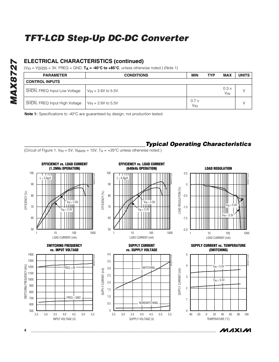 Max8727 tft-lcd step-up dc-dc converter, Typical operating characteristics, Electrical characteristics (continued) | Rainbow Electronics MAX8727 User Manual | Page 4 / 13