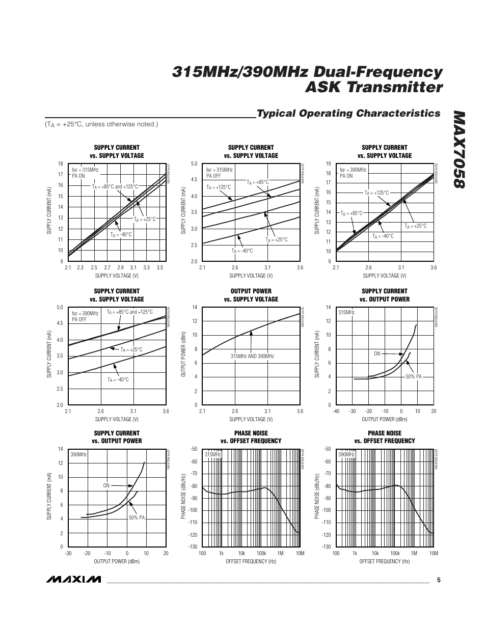 Typical operating characteristics | Rainbow Electronics MAX7058 User Manual | Page 5 / 14