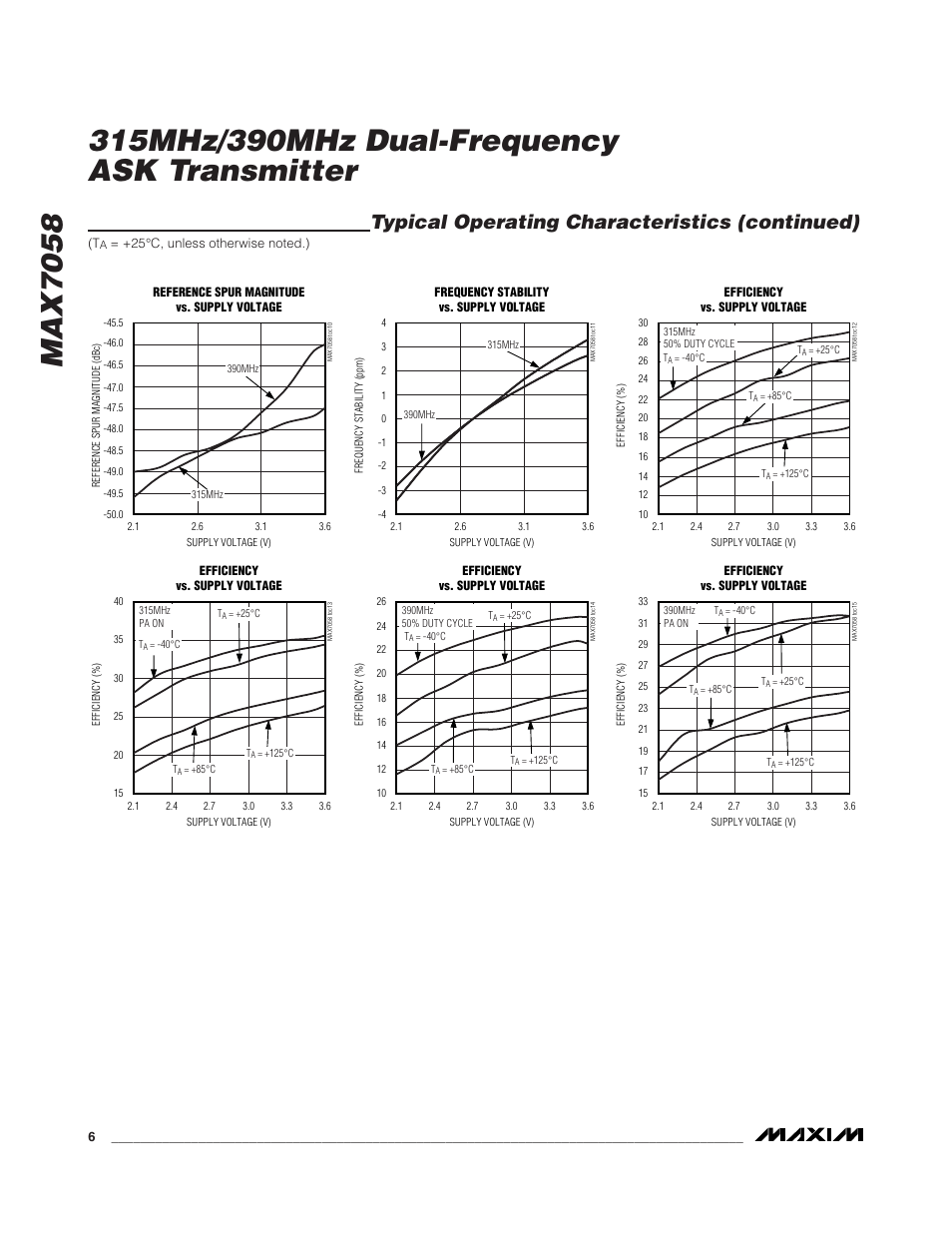 Typical operating characteristics (continued) | Rainbow Electronics MAX7058 User Manual | Page 6 / 14