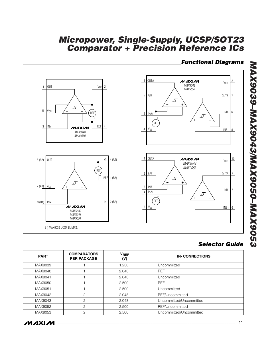 Functional diagrams, Selector guide | Rainbow Electronics MAX9053 User Manual | Page 11 / 15