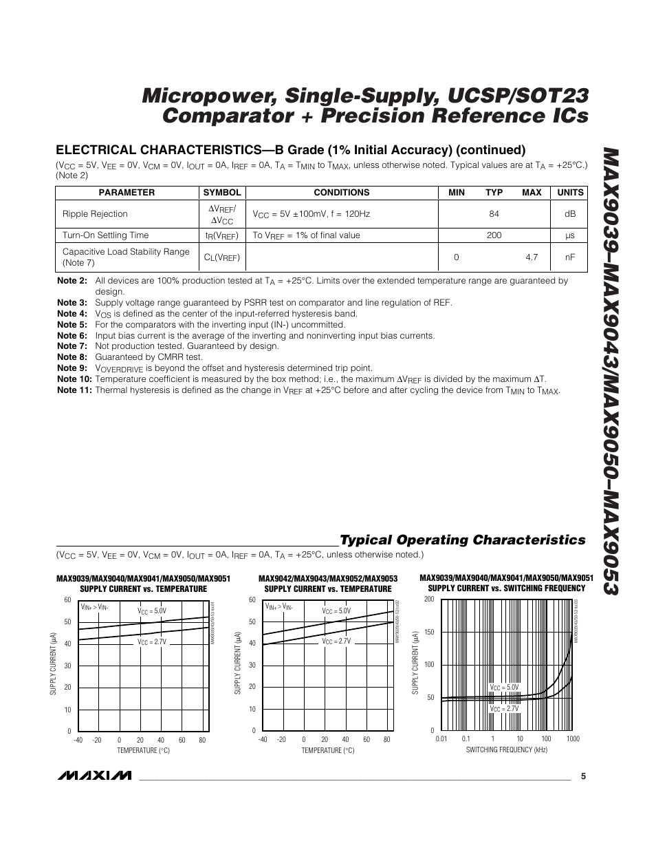 Typical operating characteristics | Rainbow Electronics MAX9053 User Manual | Page 5 / 15