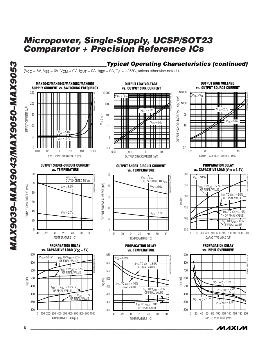 Typical operating characteristics (continued) | Rainbow Electronics MAX9053 User Manual | Page 6 / 15