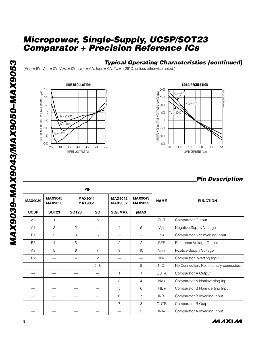 Pin description, Typical operating characteristics (continued) | Rainbow Electronics MAX9053 User Manual | Page 8 / 15