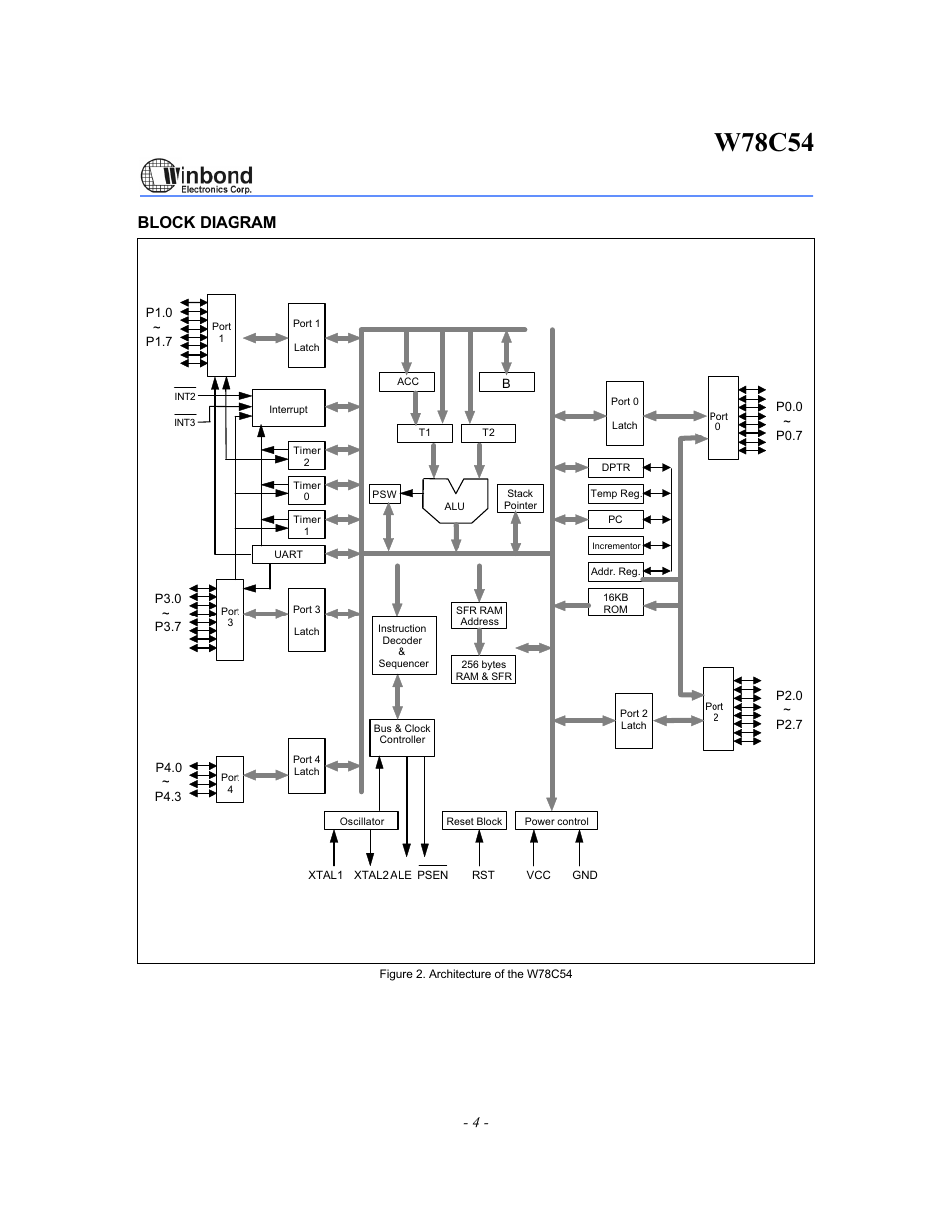 W78c54, Block diagram | Rainbow Electronics W78C54 User Manual | Page 4 / 16