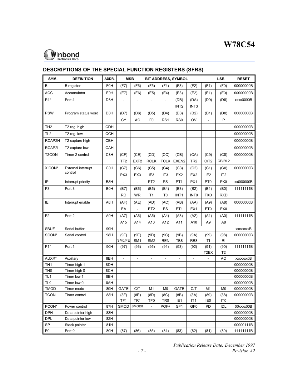 W78c54 | Rainbow Electronics W78C54 User Manual | Page 7 / 16
