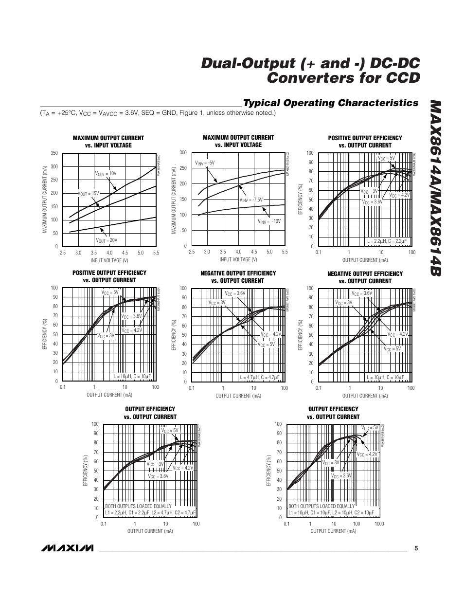 Typical operating characteristics | Rainbow Electronics MAX8614B User Manual | Page 5 / 15