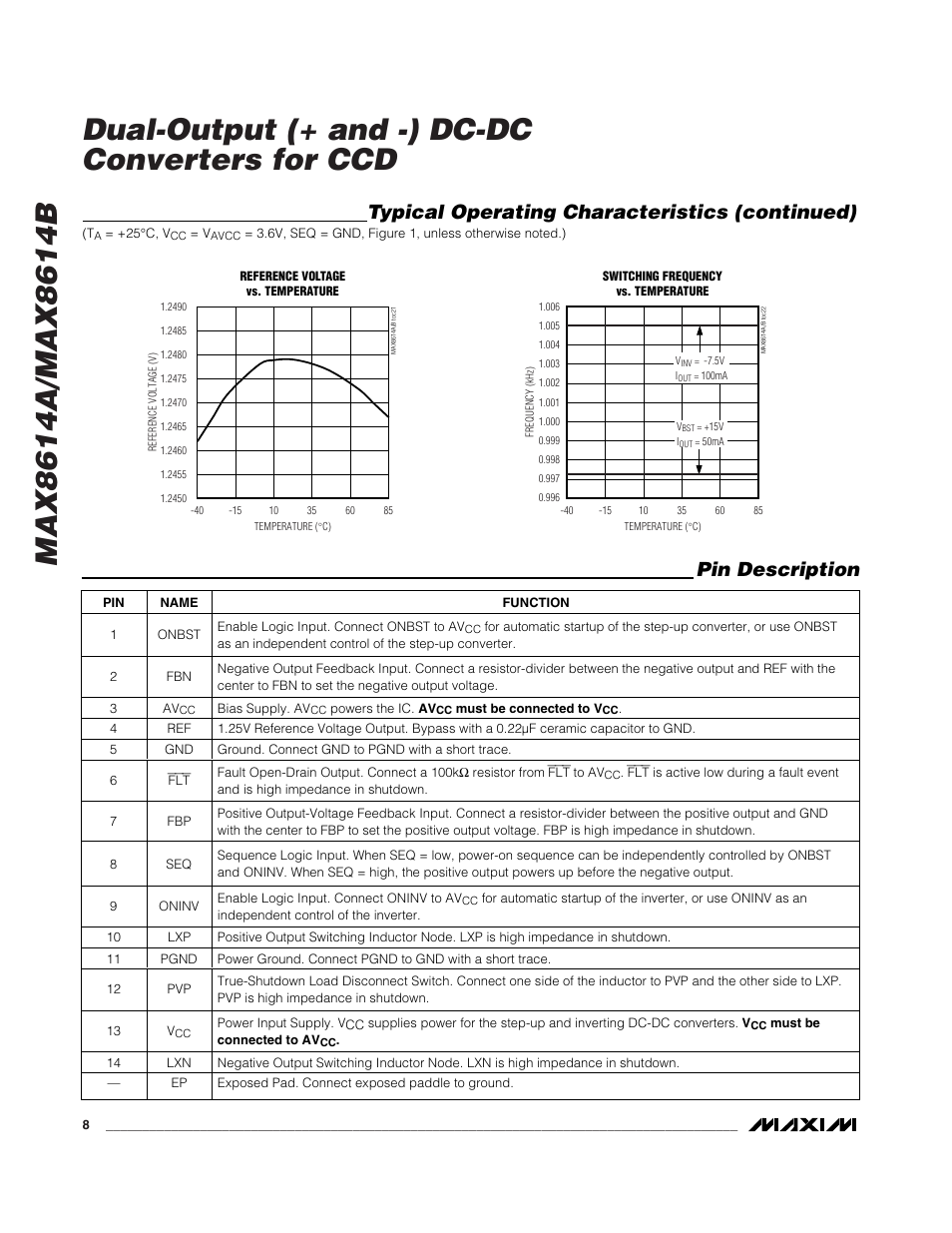 Typical operating characteristics (continued), Pin description | Rainbow Electronics MAX8614B User Manual | Page 8 / 15