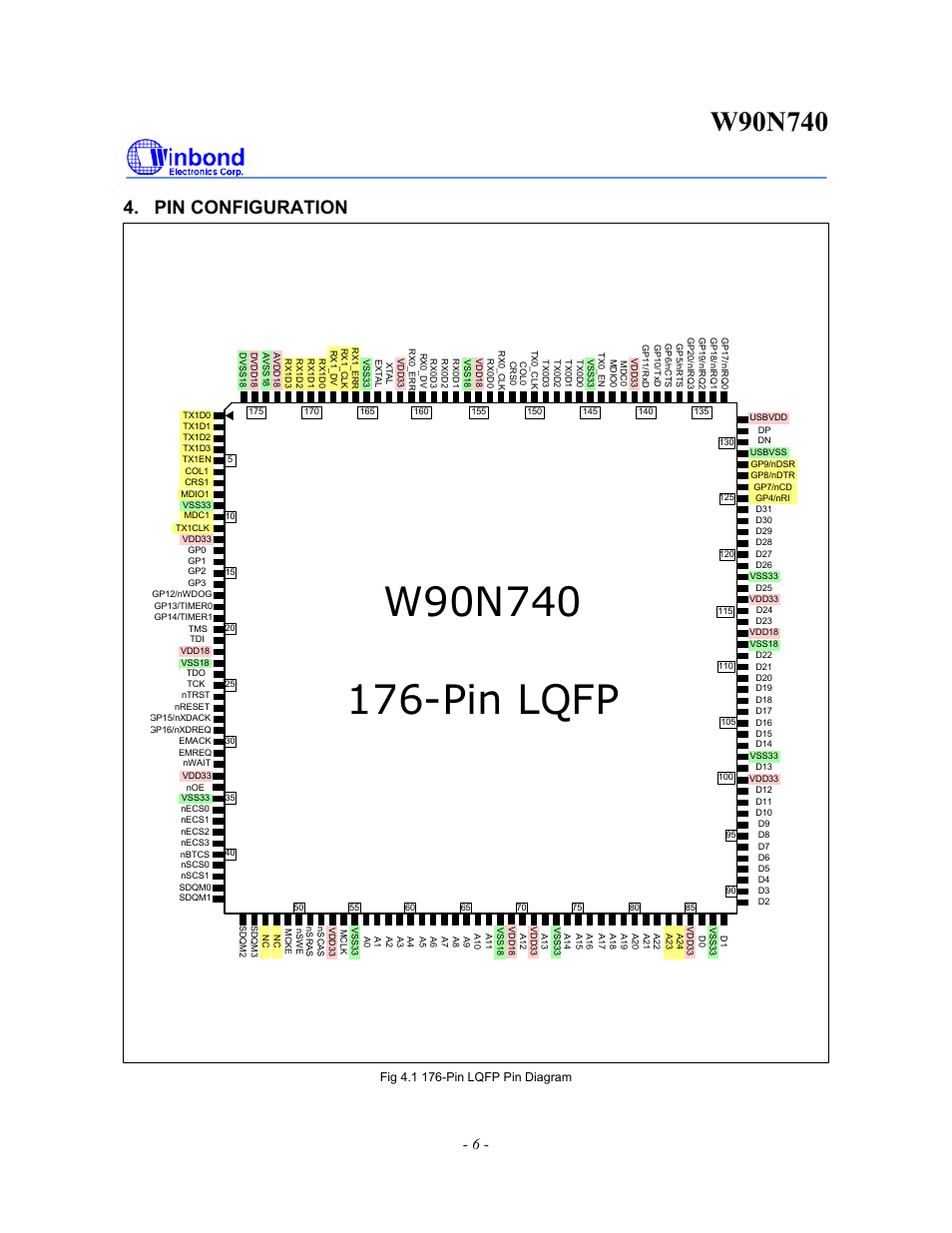 Pin configuration | Rainbow Electronics W90N740 User Manual | Page 10 / 219