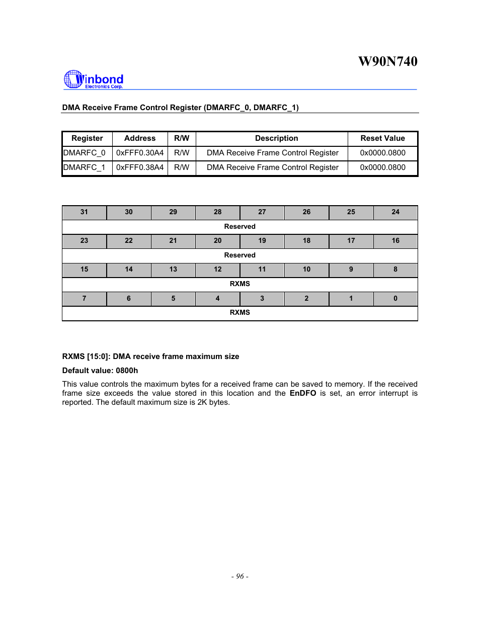 Rainbow Electronics W90N740 User Manual | Page 100 / 219