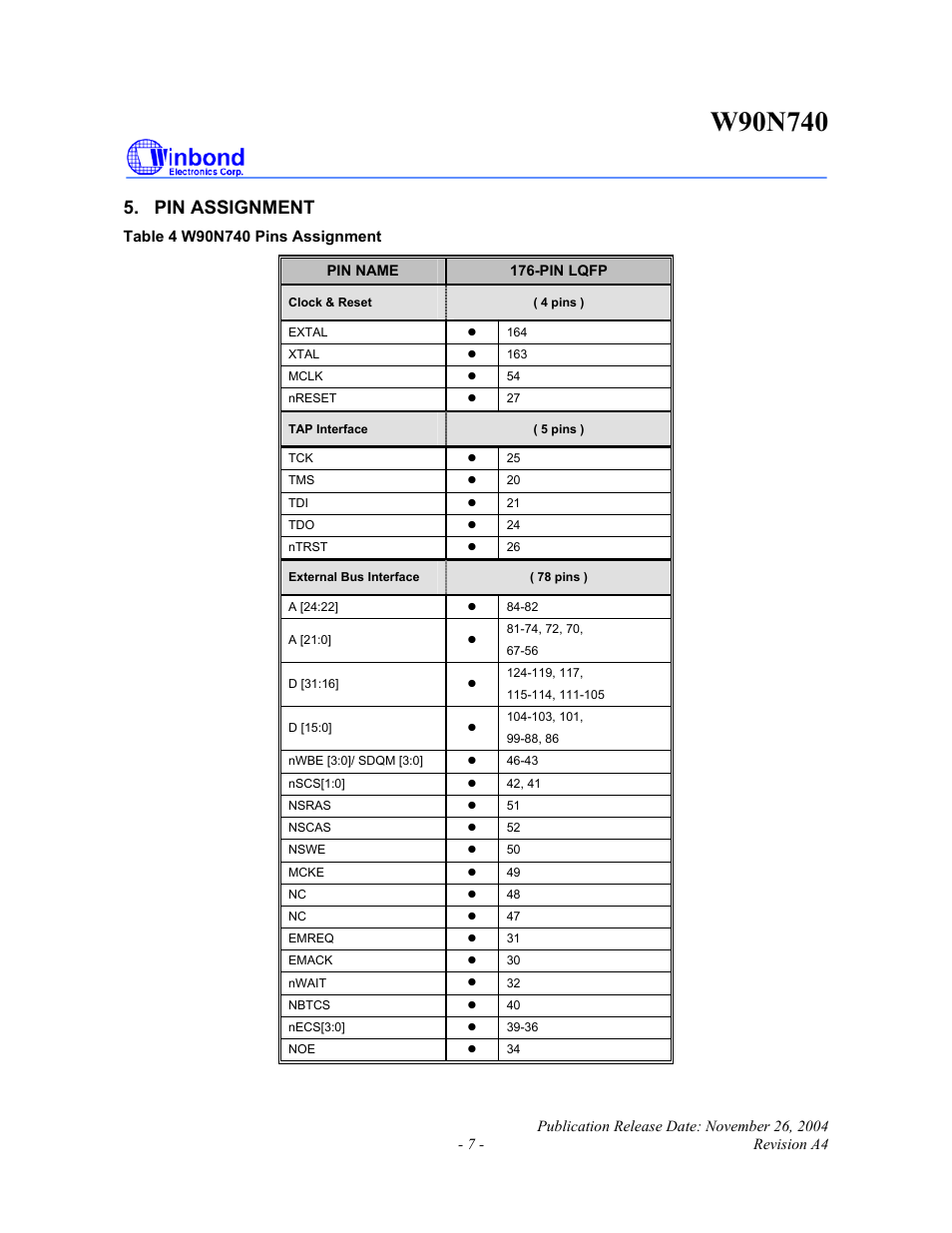 Pin assignment | Rainbow Electronics W90N740 User Manual | Page 11 / 219