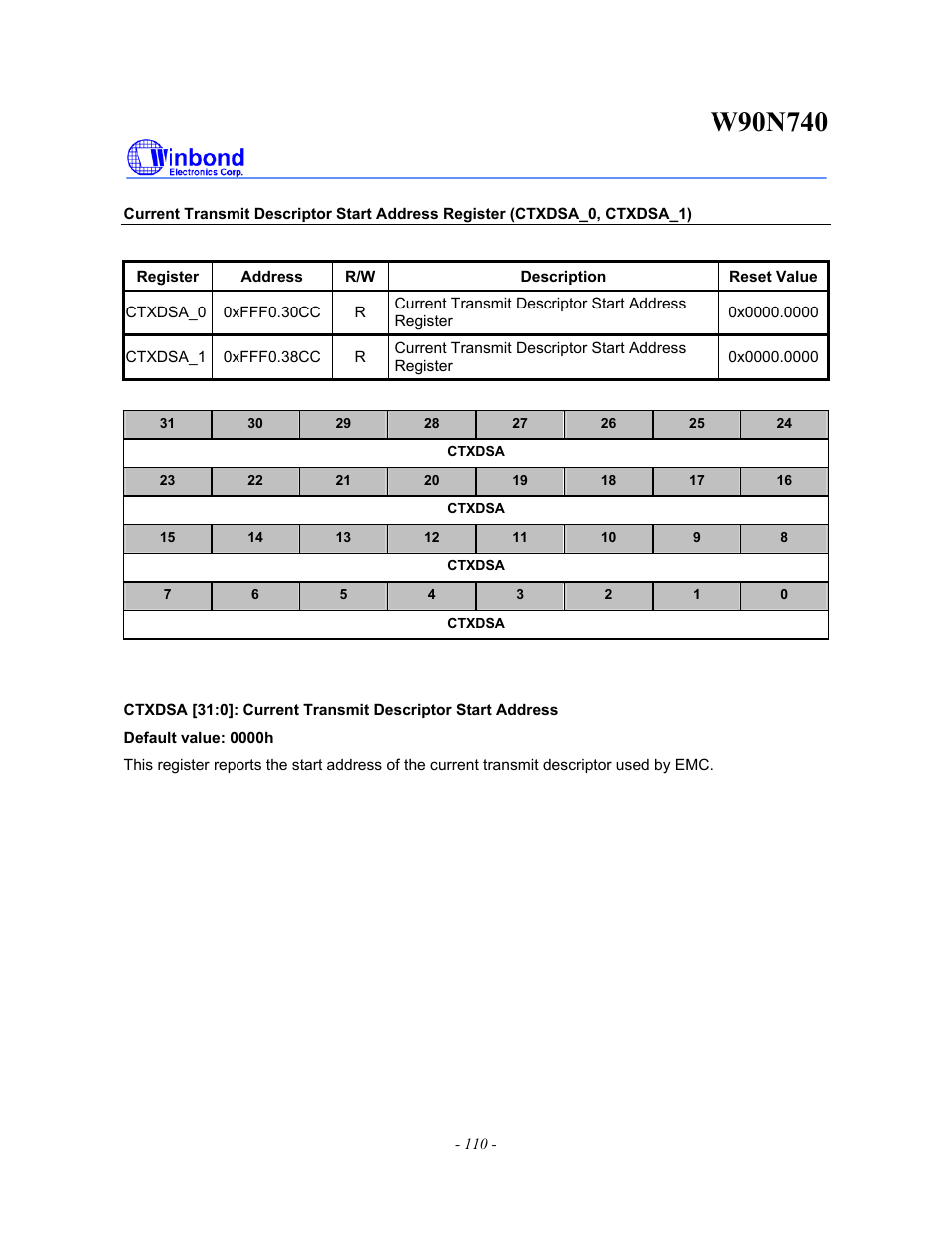 Rainbow Electronics W90N740 User Manual | Page 114 / 219
