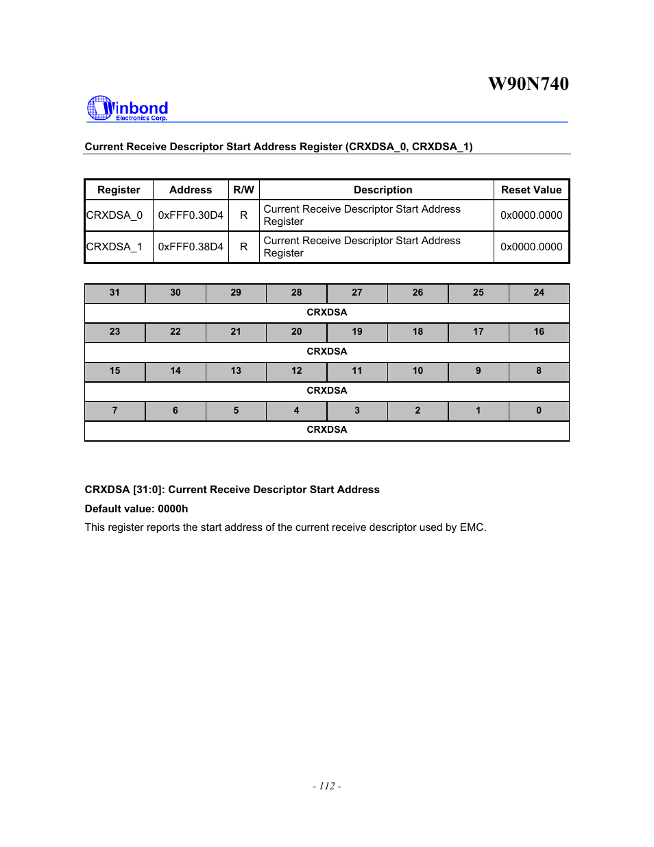 Rainbow Electronics W90N740 User Manual | Page 116 / 219