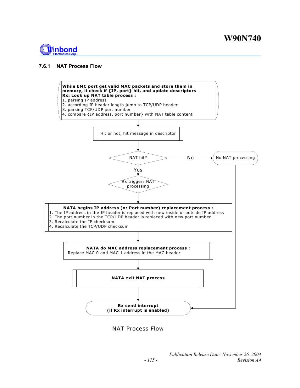 Nat process flow | Rainbow Electronics W90N740 User Manual | Page 119 / 219