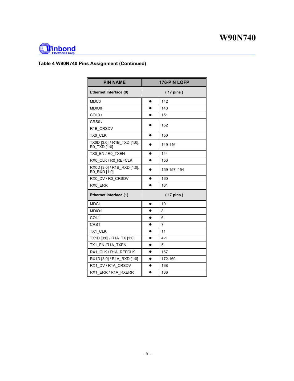 Rainbow Electronics W90N740 User Manual | Page 12 / 219