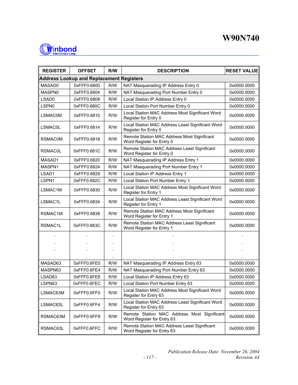Rainbow Electronics W90N740 User Manual | Page 121 / 219