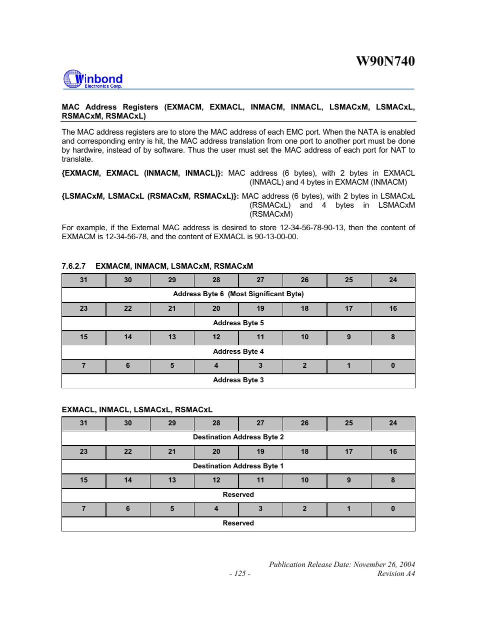 Rainbow Electronics W90N740 User Manual | Page 129 / 219