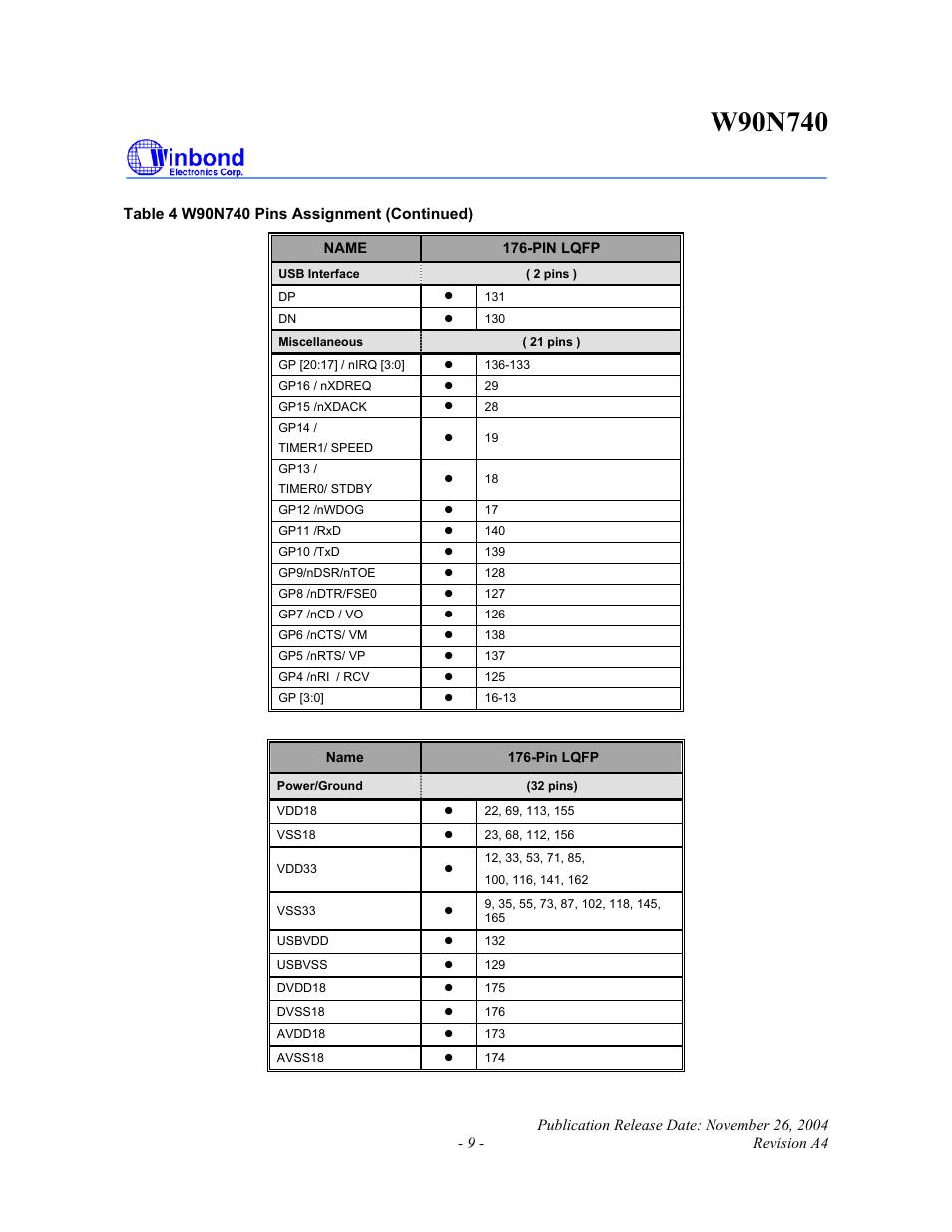 Rainbow Electronics W90N740 User Manual | Page 13 / 219