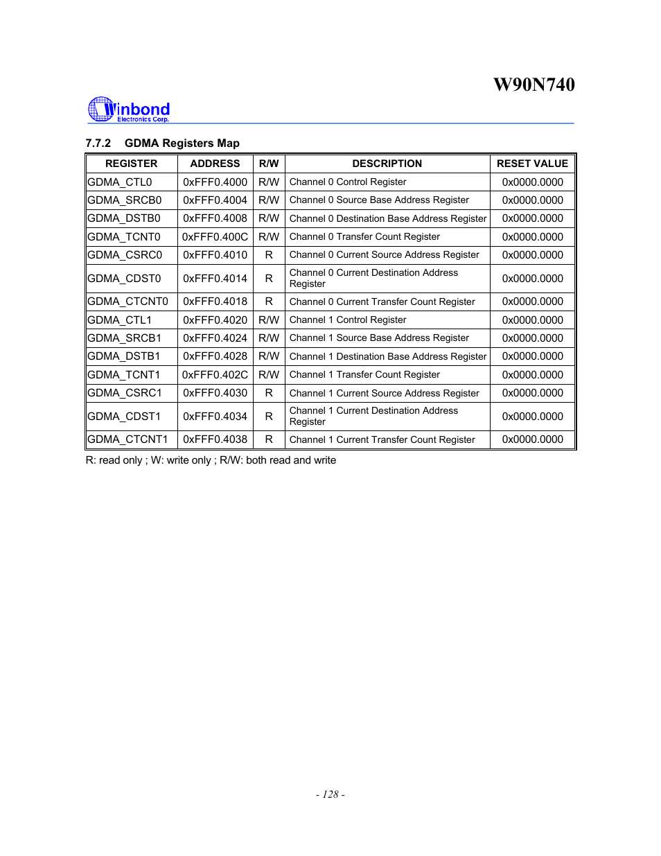 Rainbow Electronics W90N740 User Manual | Page 132 / 219