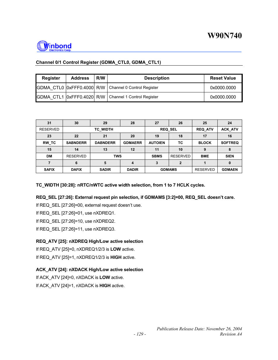 Rainbow Electronics W90N740 User Manual | Page 133 / 219