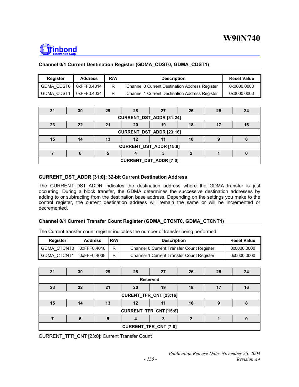 Rainbow Electronics W90N740 User Manual | Page 139 / 219