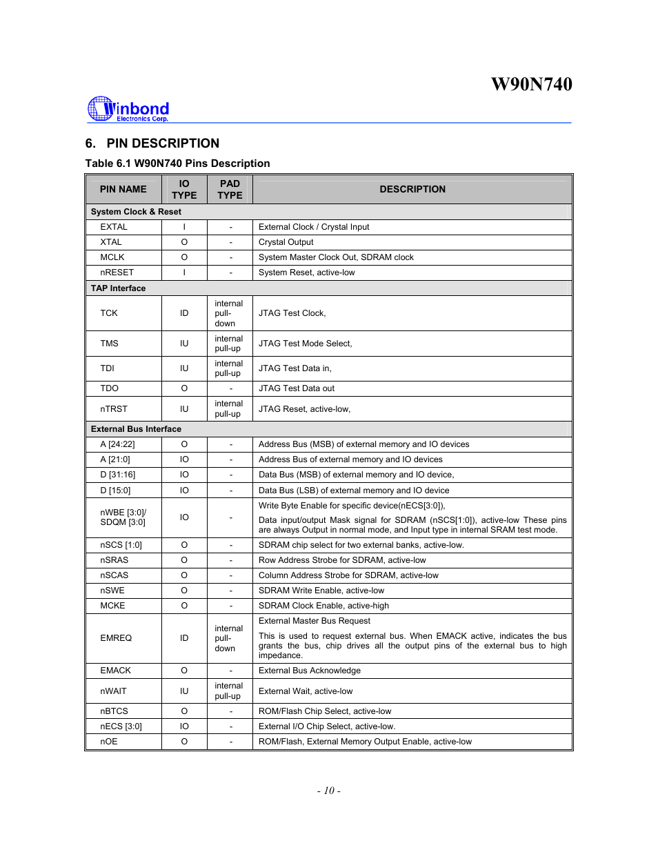 Pin description | Rainbow Electronics W90N740 User Manual | Page 14 / 219